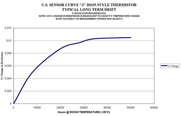 term_long_term_drift.png