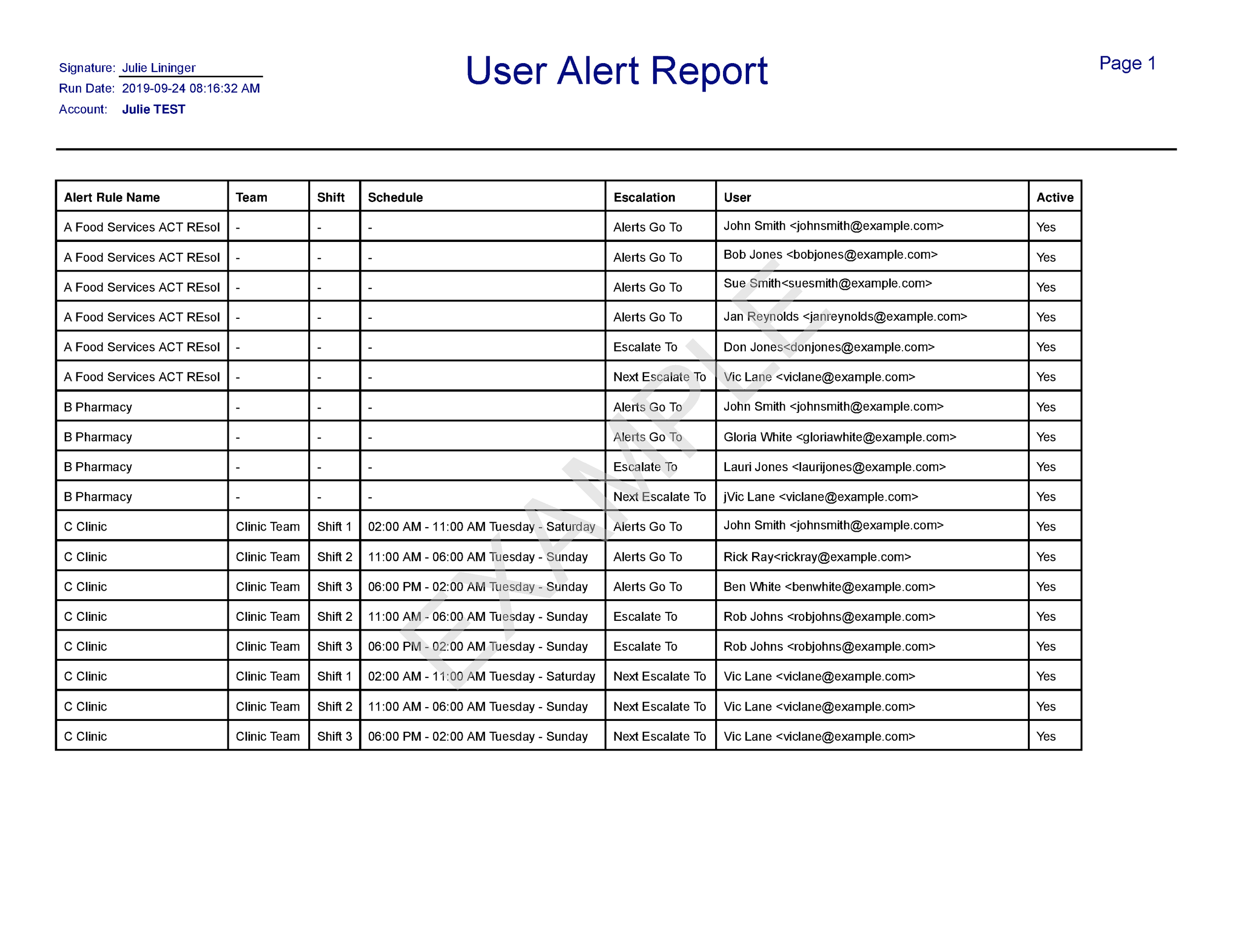 User_Alert_Rule_Report.pdf