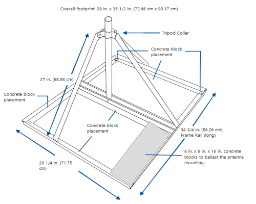 external-antenna-non-penetrating-mount.png