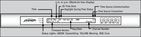 Display_Overview.png