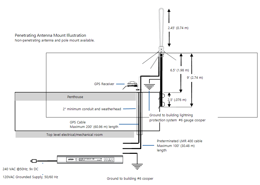 Setup_1_Watt_Ext.png