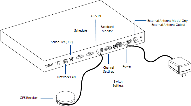 1watt-connections.png
